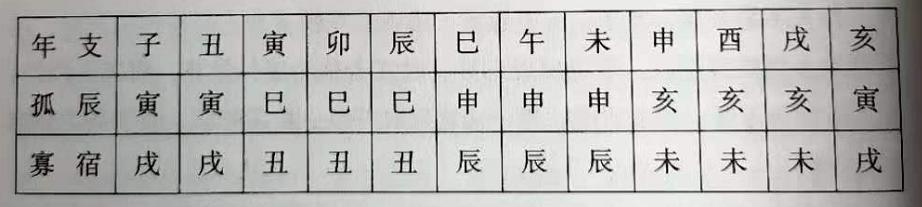 女命八字桃花煞