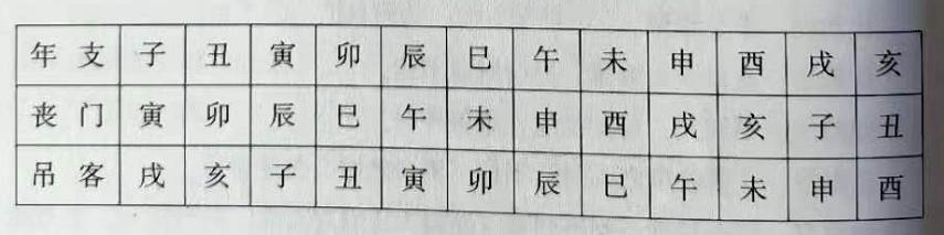 女命八字桃花煞