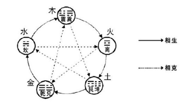 周易卦象两个太阴如何解