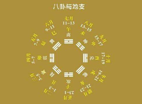 周易卦象两个太阴如何解