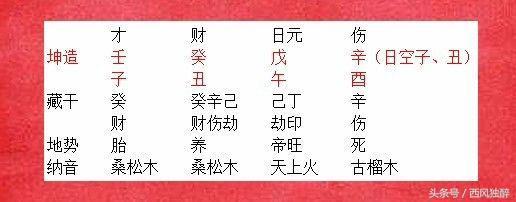 女命寡妇八字