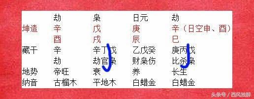 女命寡妇八字