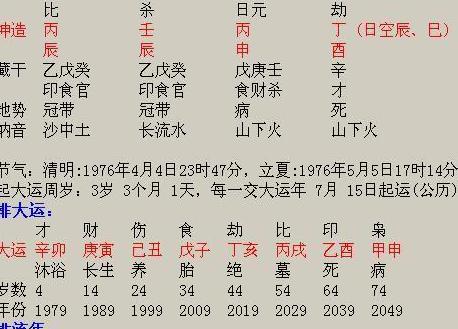 八字日柱看女命不幸程度