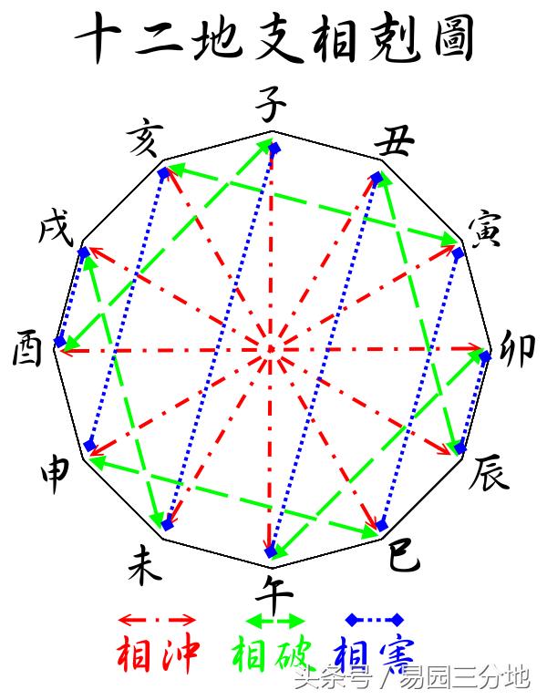 女命八字日时卯酉相冲