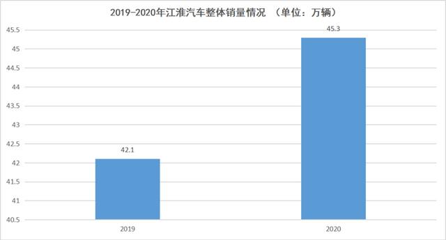 国内产商命运如何