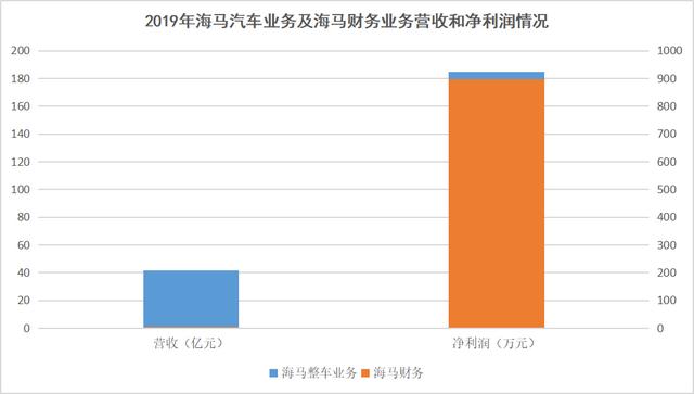 国内产商命运如何