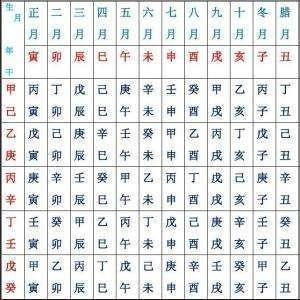 女命八字类型分析