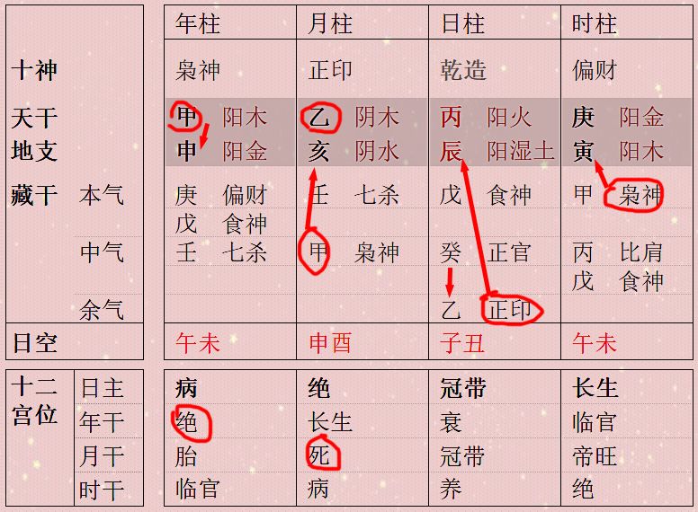 关于八字中三个官印女命的信息