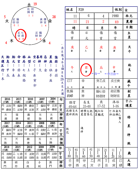 女命八字官星不现