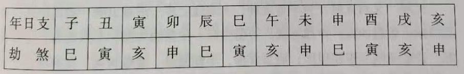 女命八字年柱羊纫