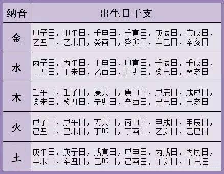 农历九月二十二出生的人命运如何