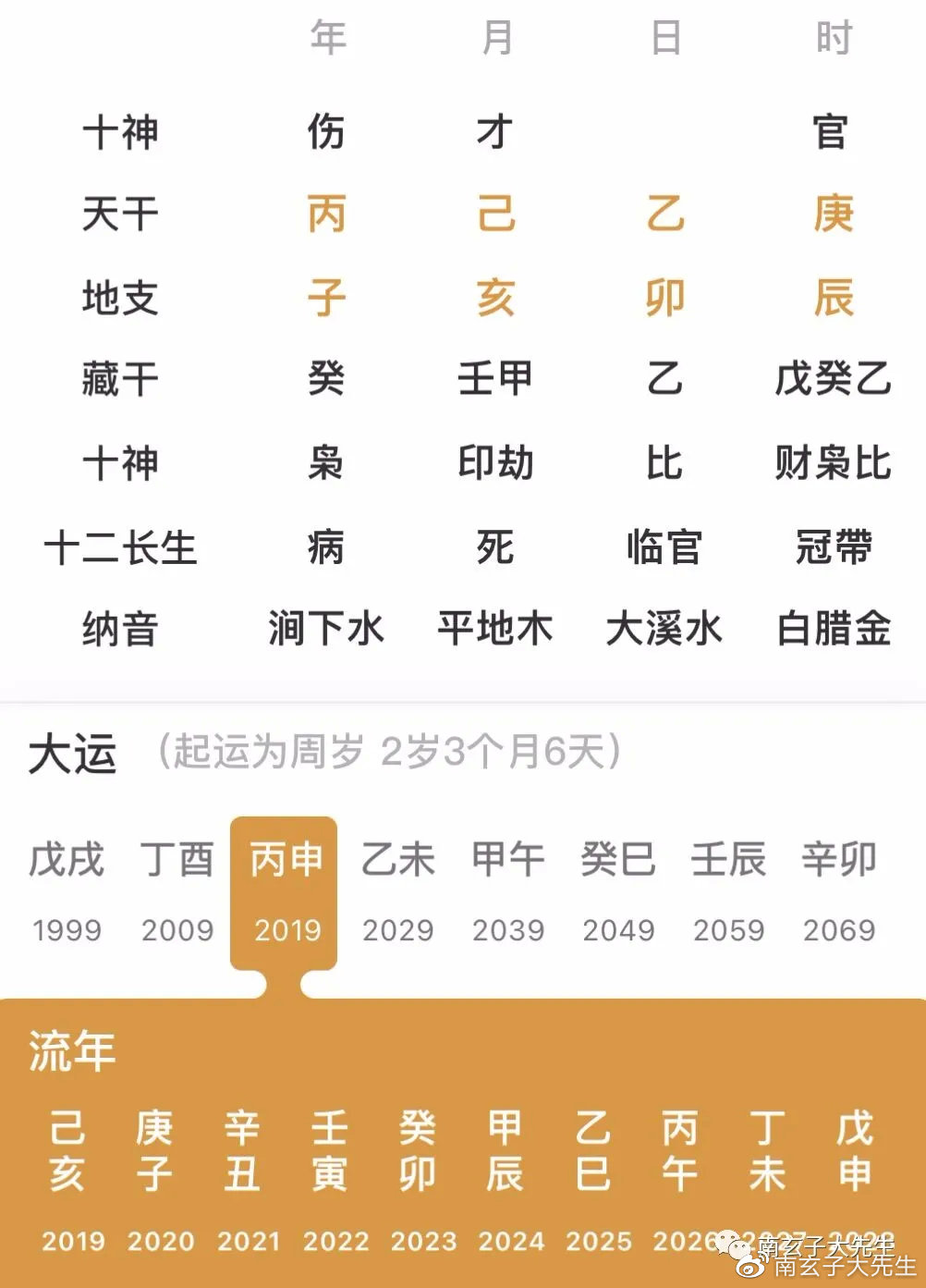 甲午日女命离婚八字