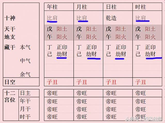 纯阳八字女命能生育吗