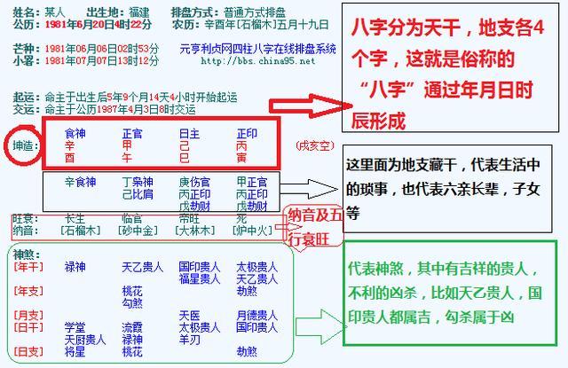 女命八字太差