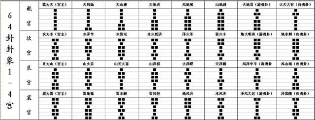 如何背诵周易64卦