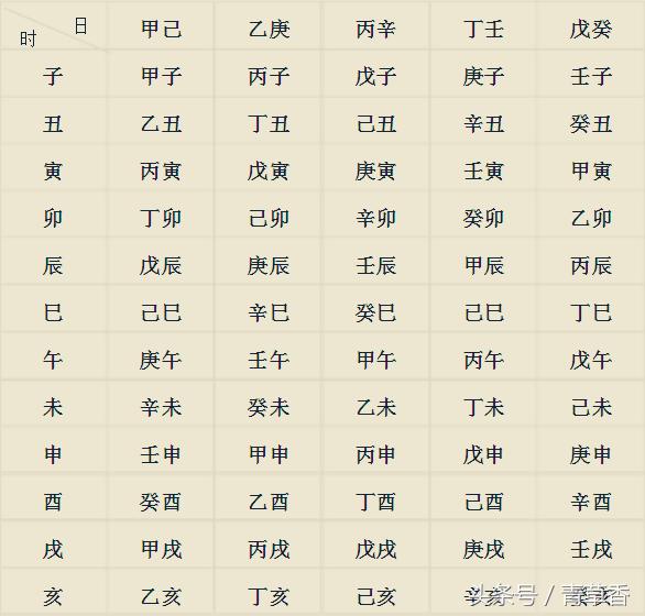 如何排一个人的八字