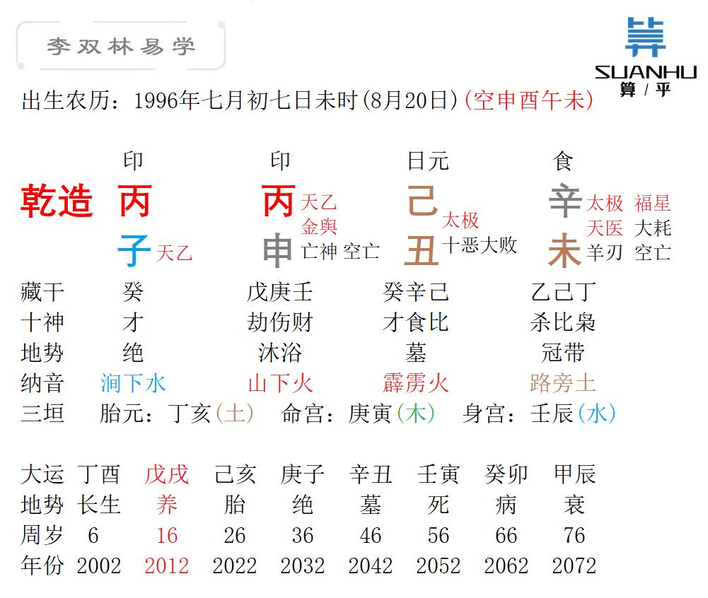 八字丙子戊戌壬辰甲辰女命的简单介绍