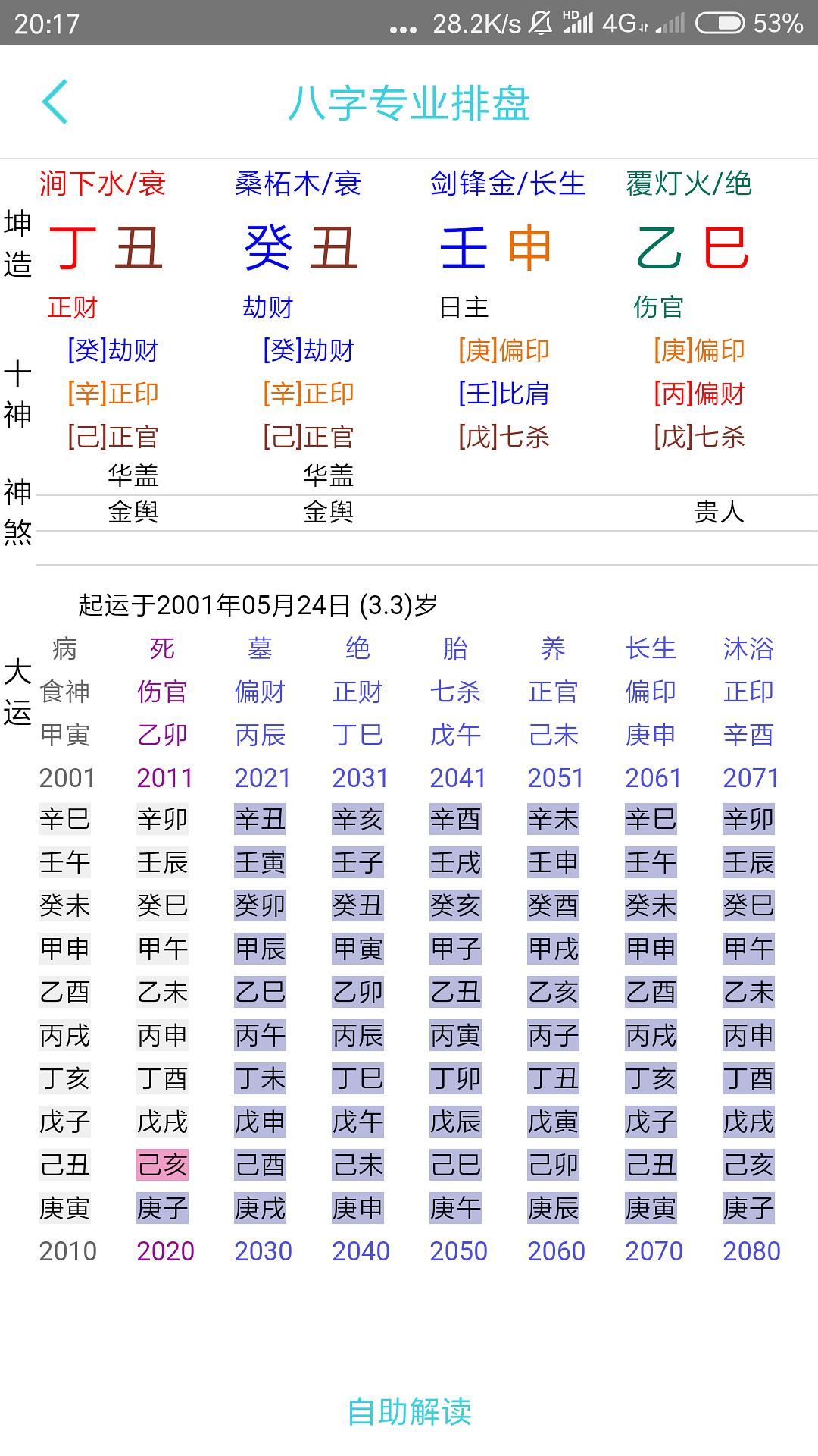 女命八字月干伤官和月支的简单介绍