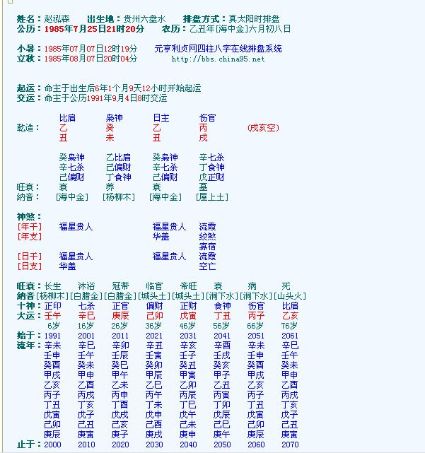 八字看女命富贵程度