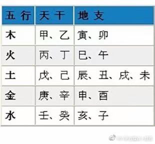 关于女命八字里有三个庚的信息