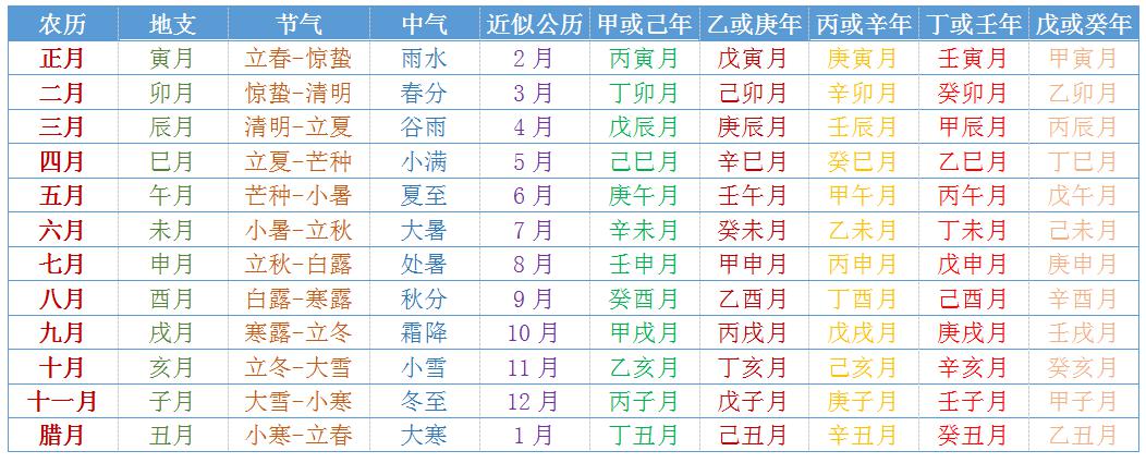 1987年7月1日生日八字女命