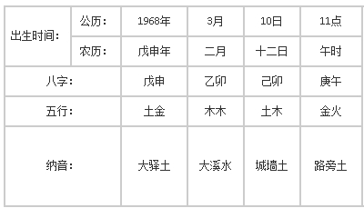 农历四日出生女人命运如何