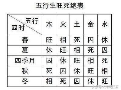 算命如何划分月份