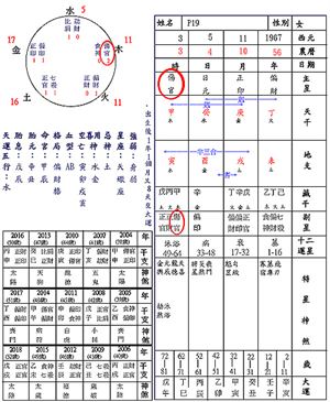 八字十神如何测一生的职业的简单介绍