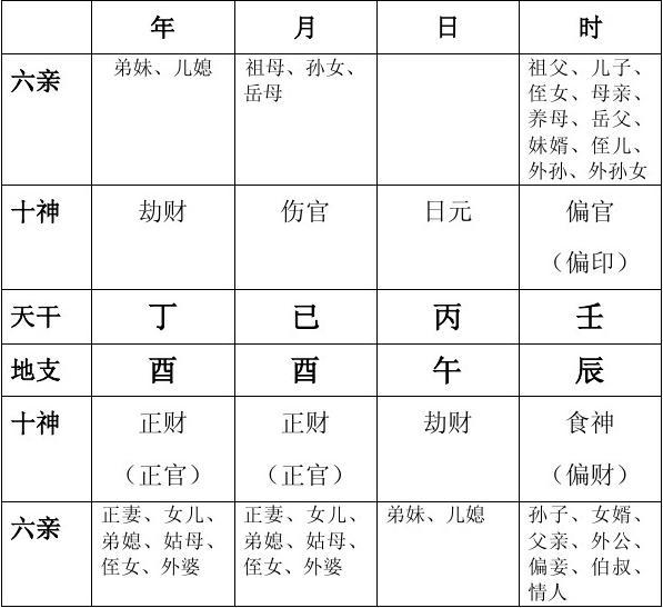 包含女命八字中无正官有偏官的词条