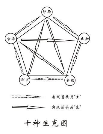 正官多的女命八字