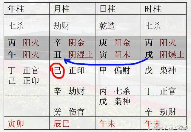 女命八字杂算