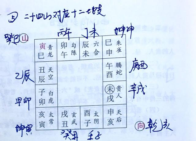 小六壬如何用年月日时算命实例