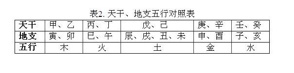 如何看八字强弱表格对照