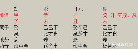 女命八字辰戌相冲