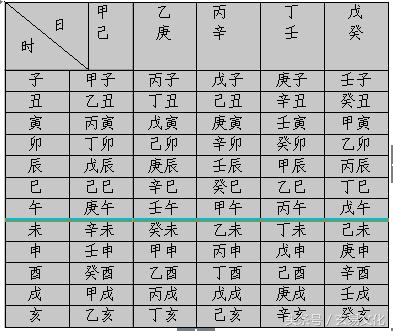 八字日柱时柱女命