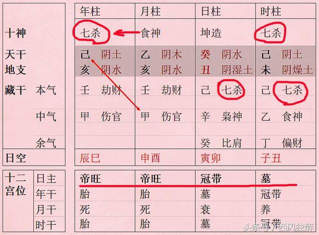 八字女命无官星有七杀