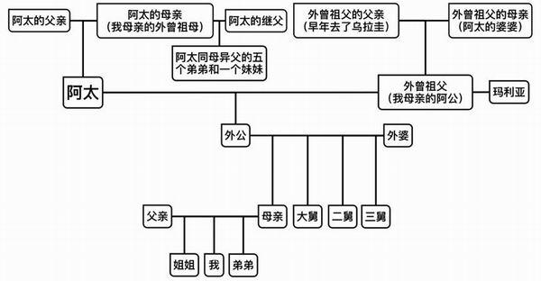 1958年的命运如何拾运网