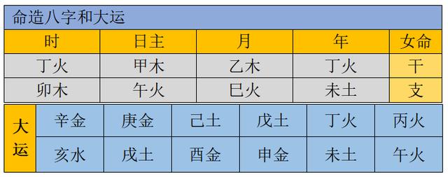 女命八字没伤官食神