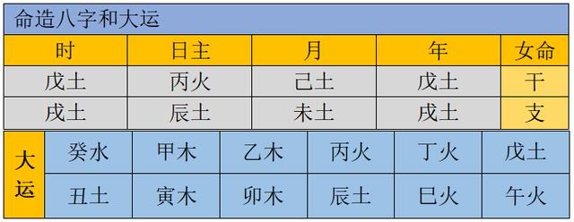 女命八字没伤官食神