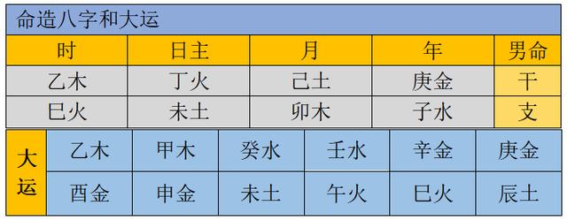 女命八字没伤官食神