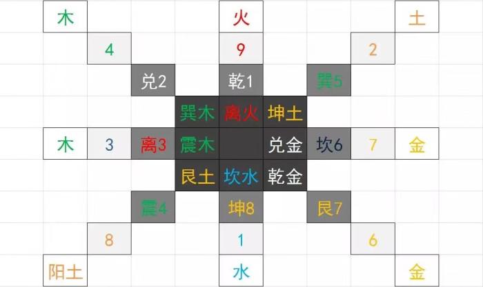 八字4两2女命怎样