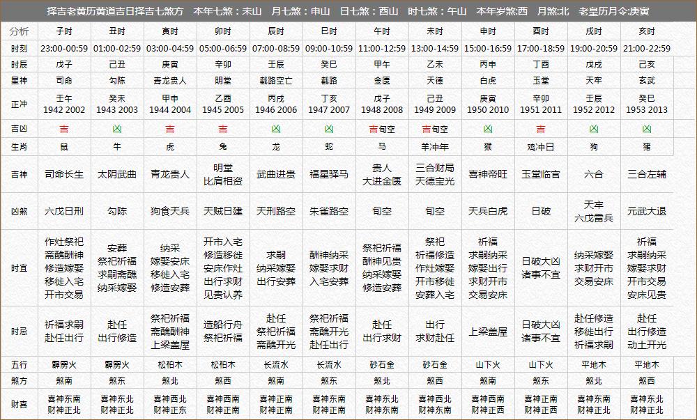 八字4两2女命怎样