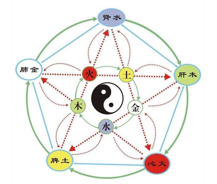 八字五行缺金木水的女命