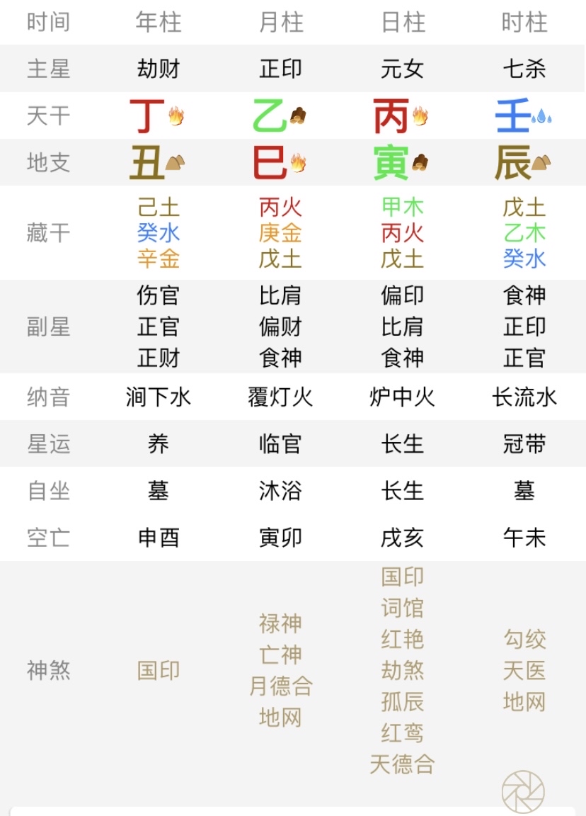 女命八字没正官走正官运