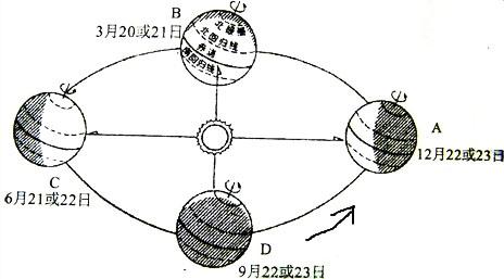 出生在南半球如何算八字