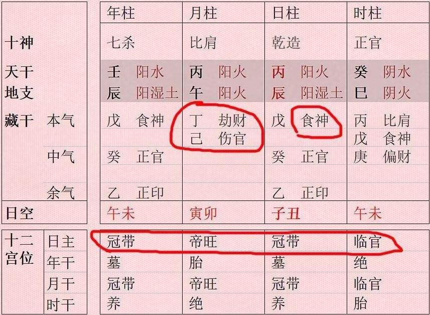 女命八字正官为丁