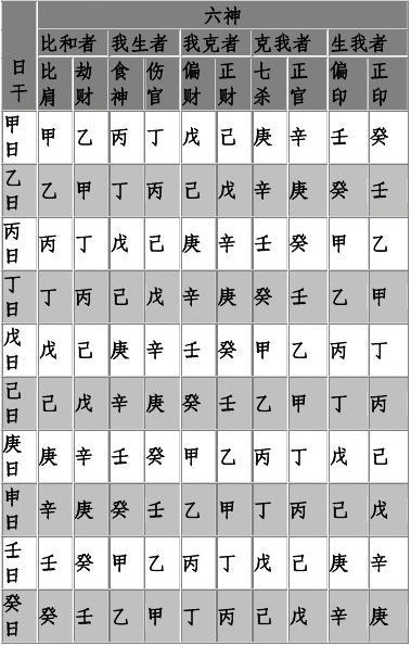 包含女命的八字是命弱官杀旺伤官旺的词条