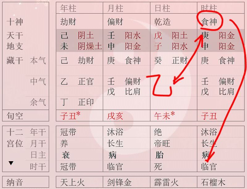 女命八字无官星职业