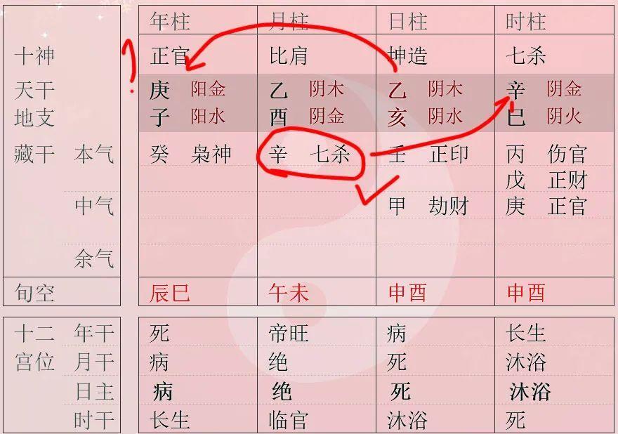 八字上头带七杀女命