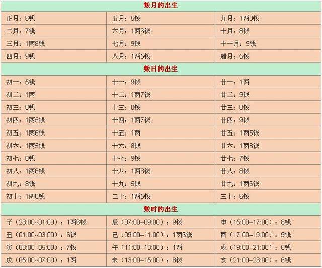 女命七八年十二日十二日戍时算命的简单介绍